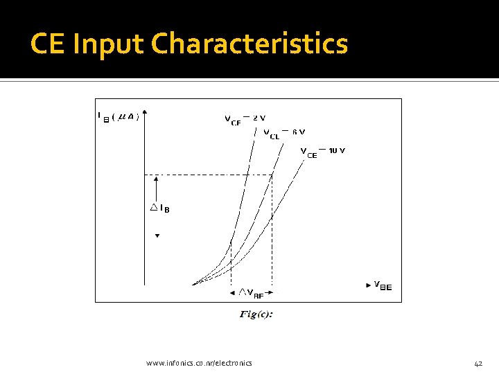 CE Input Characteristics www. infonics. co. nr/electronics 42 