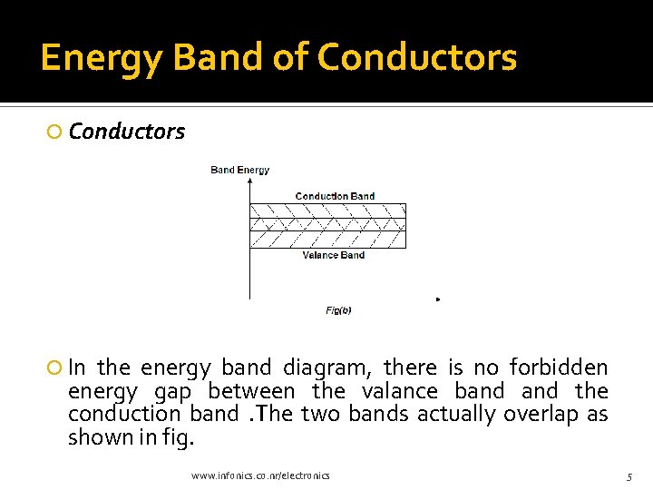 Energy Band of Conductors In the energy band diagram, there is no forbidden energy