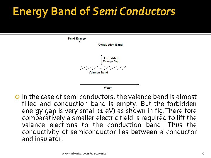 Energy Band of Semi Conductors In the case of semi conductors, the valance band