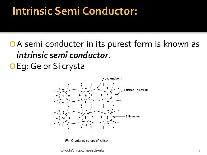 Intrinsic Semi Conductor: A semi conductor in its purest form is known as intrinsic