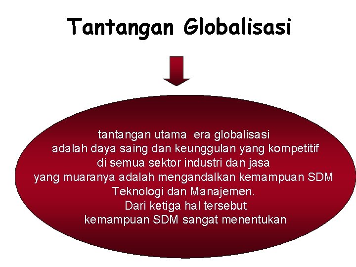 Tantangan Globalisasi tantangan utama era globalisasi adalah daya saing dan keunggulan yang kompetitif di