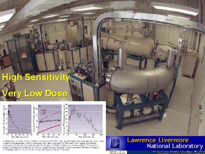 High Sensitivity Very Low Dose 