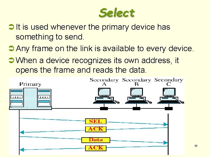 Select Ü It is used whenever the primary device has something to send. Ü