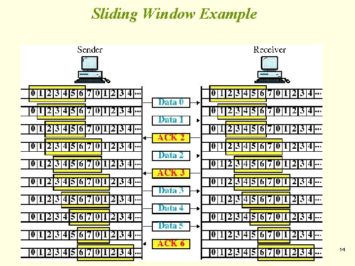 Sliding Window Example 14 