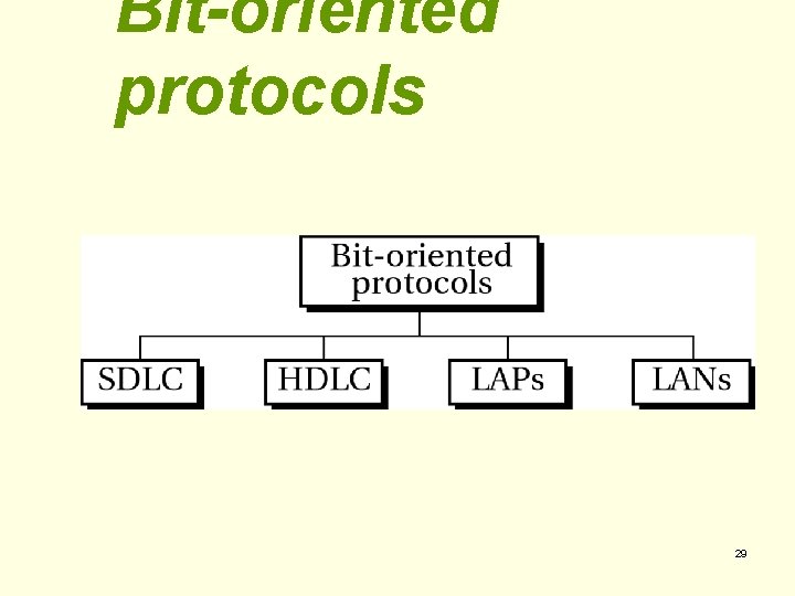 Bit-oriented protocols 29 