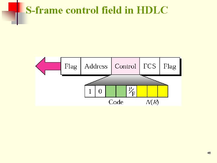 S-frame control field in HDLC 46 