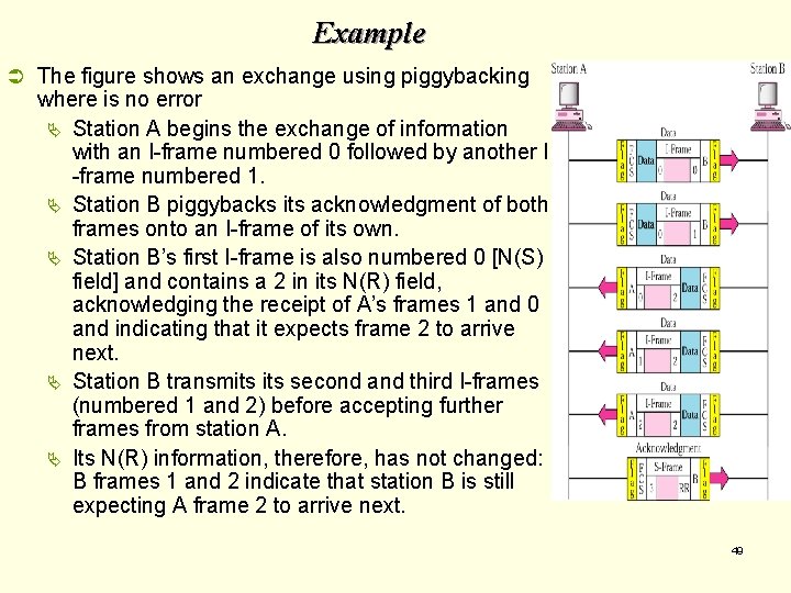Example Ü The figure shows an exchange using piggybacking where is no error Ä