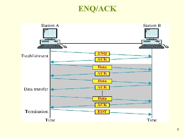 ENQ/ACK 5 