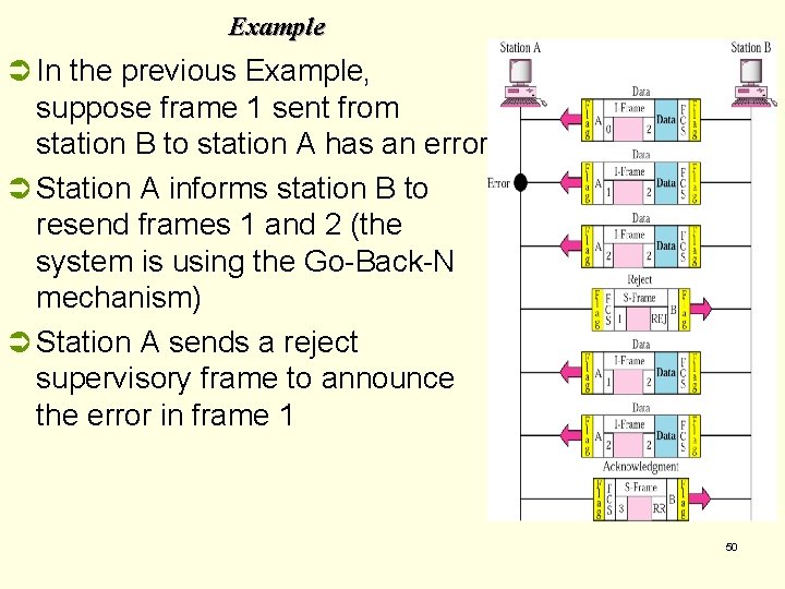 Example Ü In the previous Example, suppose frame 1 sent from station B to
