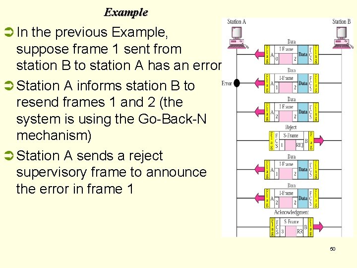 Example Ü In the previous Example, suppose frame 1 sent from station B to