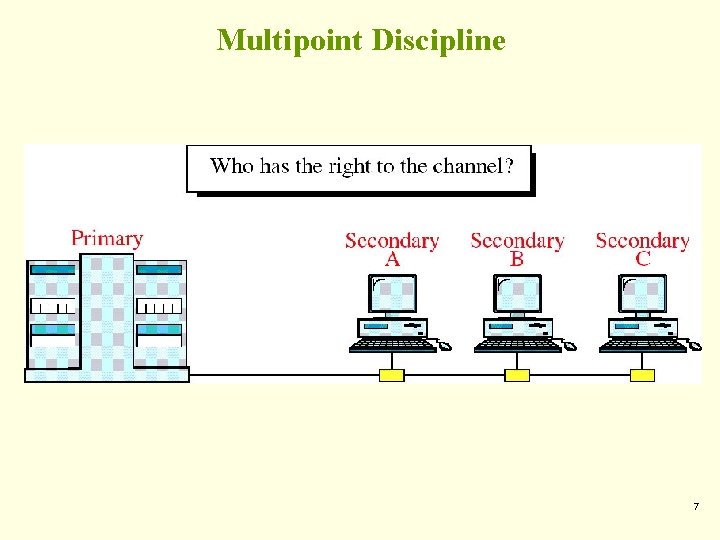 Multipoint Discipline 7 