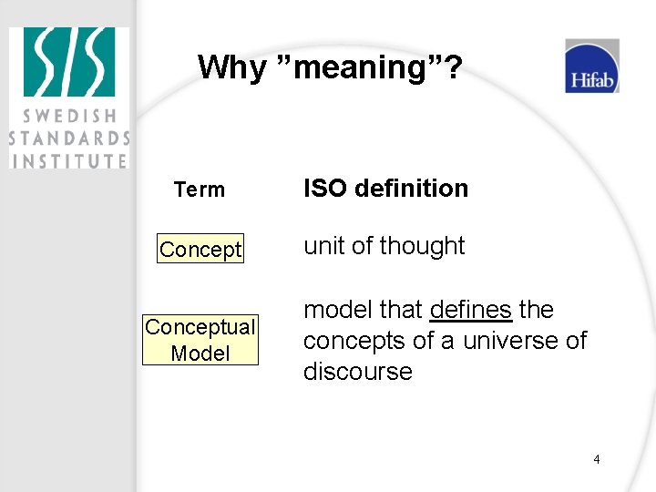 Why ”meaning”? Term ISO definition Concept unit of thought Conceptual Model model that defines