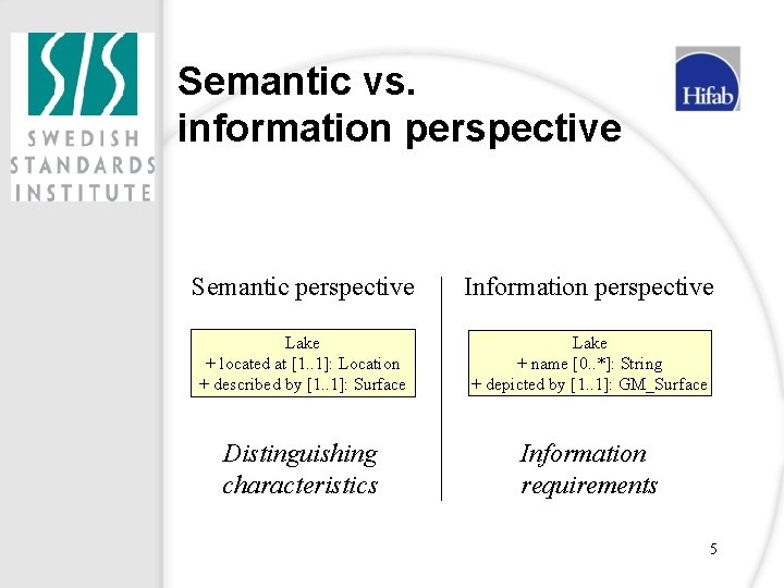 Semantic vs. information perspective Semantic perspective Information perspective Lake + located at [1. .