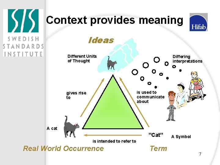 Context provides meaning Ideas Different Units of Thought Differing interpretations is used to communicate