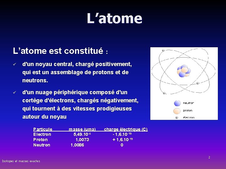 L’atome est constitué : ü d'un noyau central, chargé positivement, qui est un assemblage