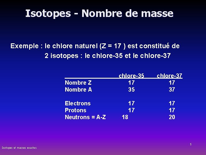 Isotopes - Nombre de masse Exemple : le chlore naturel (Z = 17 )