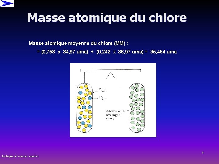 Masse atomique du chlore Masse atomique moyenne du chlore (MM) : = (0, 758