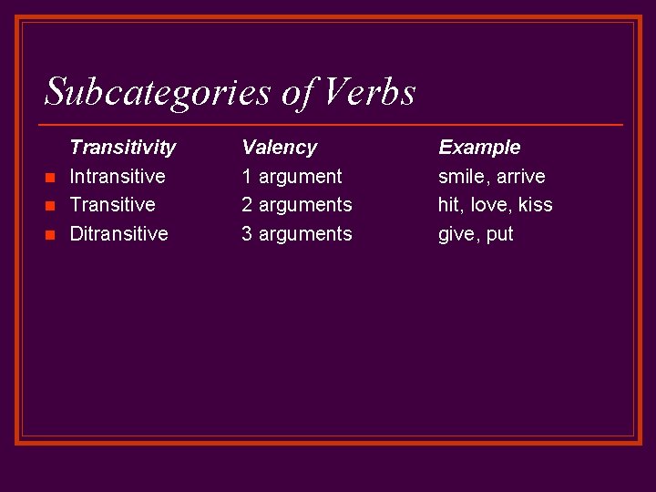 Subcategories of Verbs n n n Transitivity Intransitive Transitive Ditransitive Valency 1 argument 2