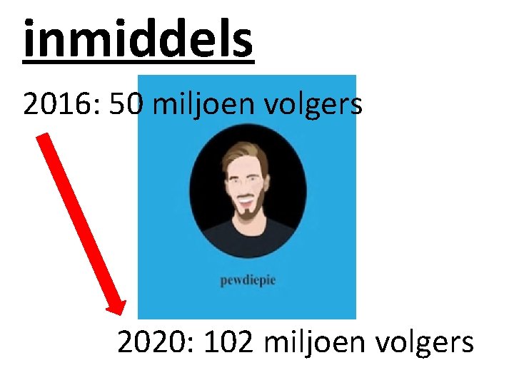 inmiddels 2016: 50 miljoen volgers 2020: 102 miljoen volgers 