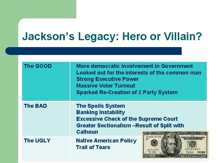 Jackson’s Legacy: Hero or Villain? The GOOD More democratic involvement in Government Looked out