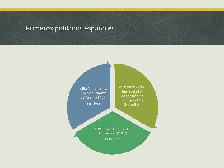 Primeros poblados españoles Villa Nueva de la Boca del Monte de Aserrí (1737) (San