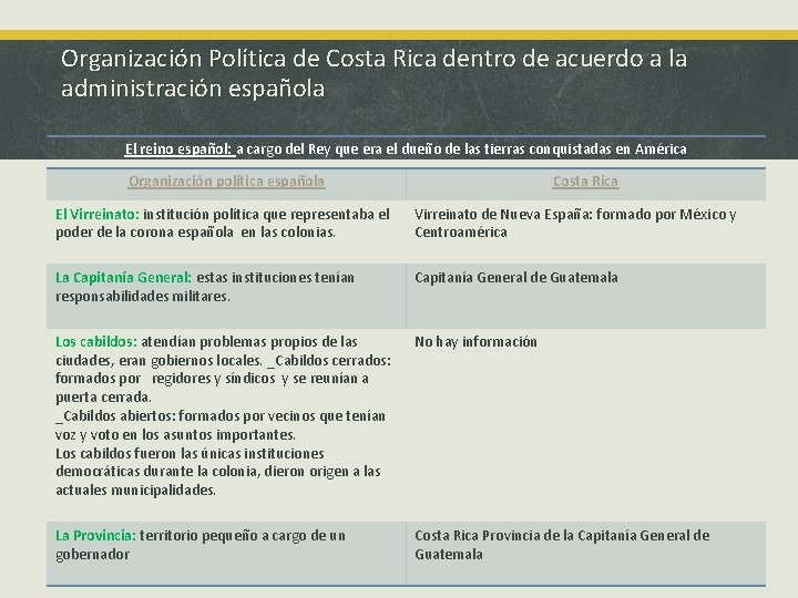Organización Política de Costa Rica dentro de acuerdo a la administración española El reino