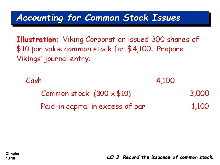 Accounting for Common Stock Issues Illustration: Viking Corporation issued 300 shares of $10 par