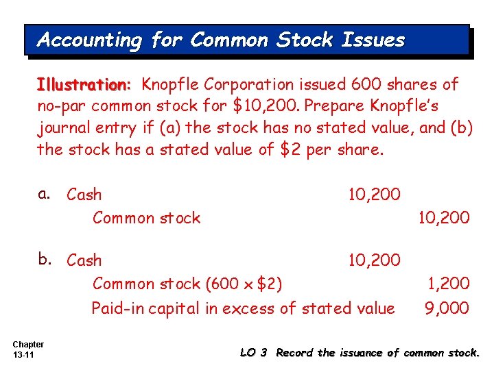 Accounting for Common Stock Issues Illustration: Knopfle Corporation issued 600 shares of no-par common