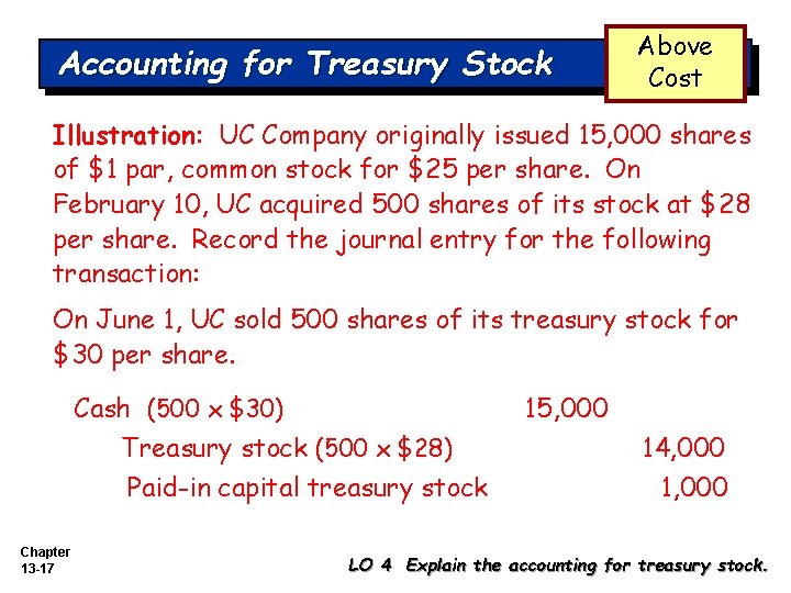 Accounting for Treasury Stock Above Cost Illustration: UC Company originally issued 15, 000 shares