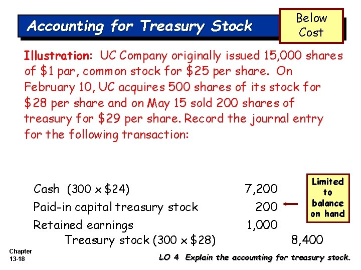 Accounting for Treasury Stock Below Cost Illustration: UC Company originally issued 15, 000 shares