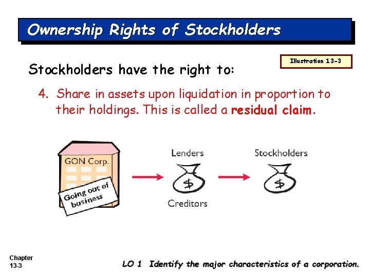 Ownership Rights of Stockholders have the right to: Illustration 13 -3 4. Share in