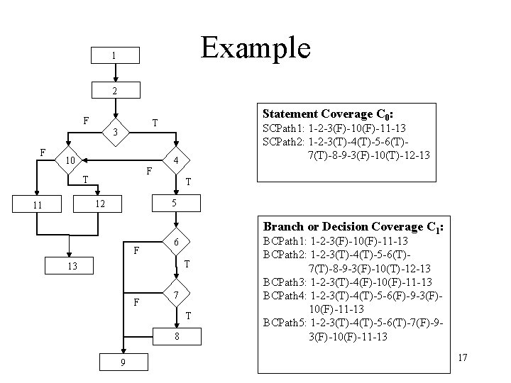 Example 1 2 F 3 F 10 F T SCPath 1: 1 -2 -3(F)-10(F)-11