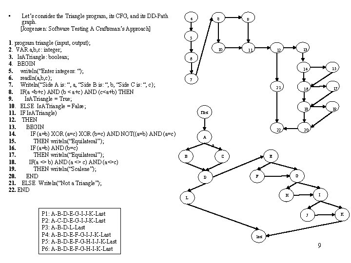  • Let’s consider the Triangle program, its CFG, and its DD-Path graph. [Jorgensen: