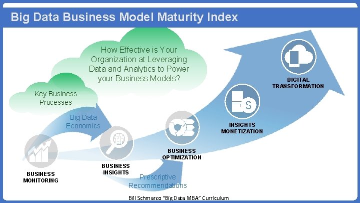 Big Data Business Model Maturity Index How Effective is Your Organization at Leveraging Data