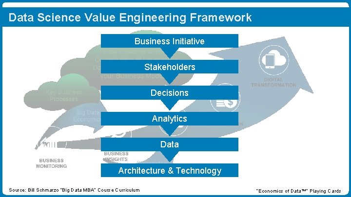 Data Science Value Engineering Framework Business Initiative Stakeholders Decisions Analytics Data Architecture & Technology