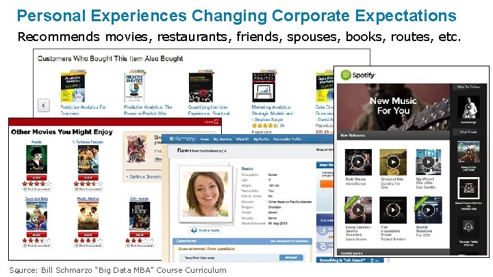 Personal Experiences Changing Corporate Expectations Recommends movies, restaurants, friends, spouses, books, routes, etc. Source: