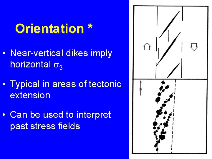 Orientation * • Near-vertical dikes imply horizontal 3 • Typical in areas of tectonic