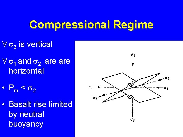 Compressional Regime 3 is vertical 1 and 2 are horizontal • P m <