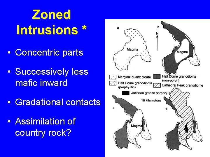 Zoned Intrusions * • Concentric parts • Successively less mafic inward • Gradational contacts