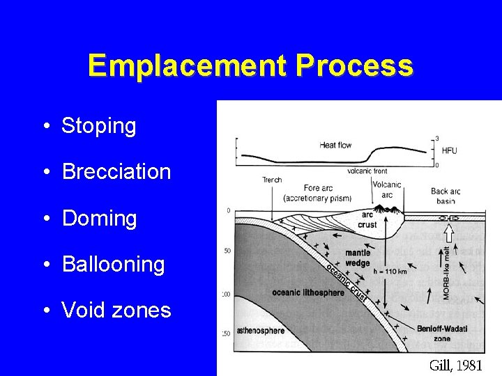 Emplacement Process • Stoping • Brecciation • Doming • Ballooning • Void zones 