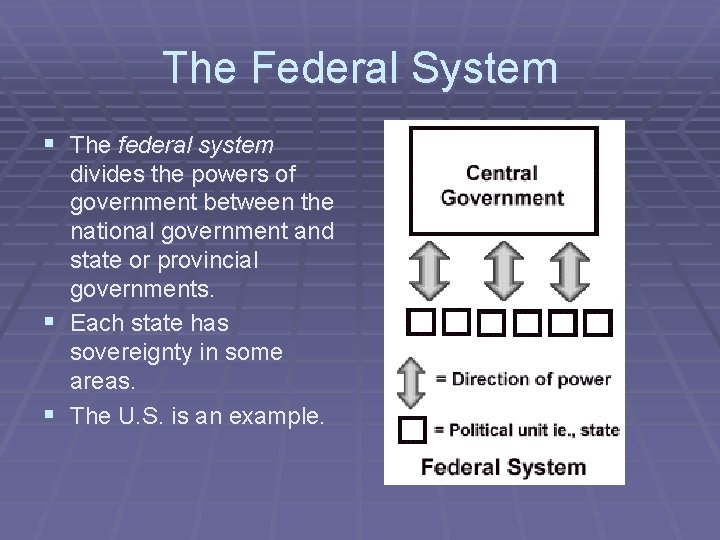 The Federal System § The federal system § § divides the powers of government