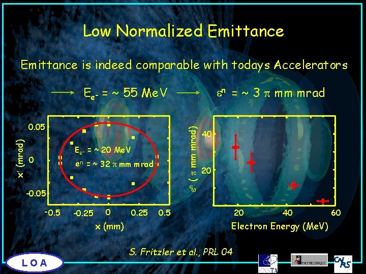 Low Normalized Emittance is indeed comparable with todays Accelerators n = ~ 3 mm