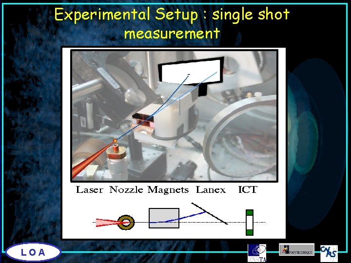 Experimental Setup : single shot measurement LOA 