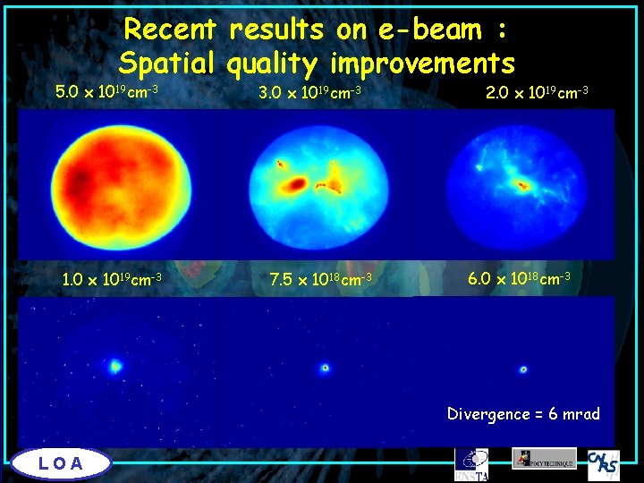 Recent results on e-beam : Spatial quality improvements 5. 0 x 1019 cm-3 1.