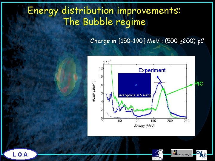 Energy distribution improvements: The Bubble regime Charge in [150 -190] Me. V : (500