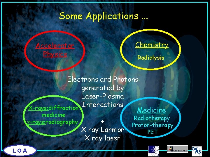 Some Applications. . . Chemistry Accelerator Physics Radiolysis Electrons and Protons generated by Laser-Plasma