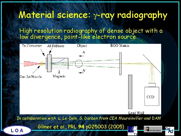 Material science: g-ray radiography High resolution radiography of dense object with a low divergence,