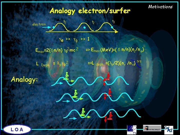Motivations Analogy electron/surfer electron t 1 t 3 t 2 ge > > gf