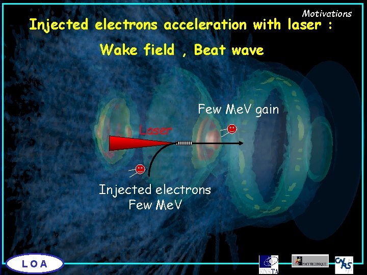 Motivations Injected electrons acceleration with laser : Wake field , Beat wave Few Me.