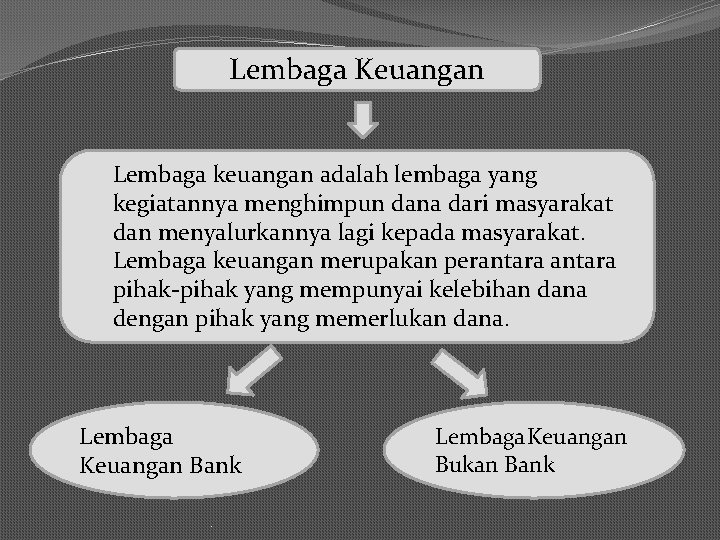 Lembaga Keuangan Lembaga keuangan adalah lembaga yang kegiatannya menghimpun dana dari masyarakat dan menyalurkannya